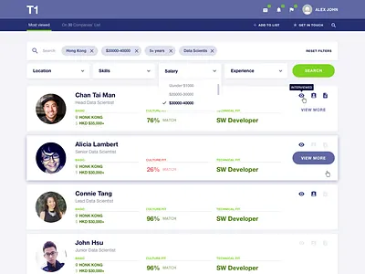 Candidate Listing Page candidate dashboard dropdown filter filtering job list result search ui ux web