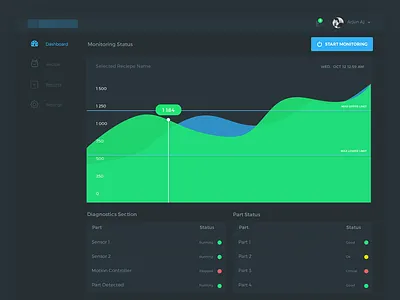 Profilometer Dashboard dark darkui dashboard design graph ui user interface design ux