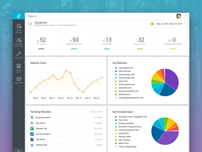Usage Dashboard admin charts report tiles