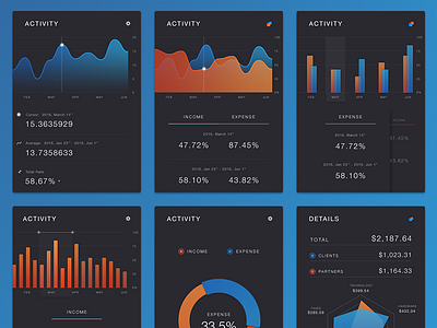 Free PSD - Charts kit area chart charts free free psd freebie freebies graph kit mobile pie psd