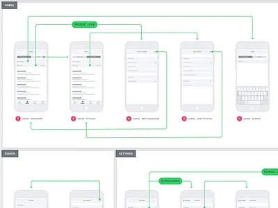 AdminCP user flow admin admincp design process mam mam mobile mobile app user flow ux ux flow wireframe
