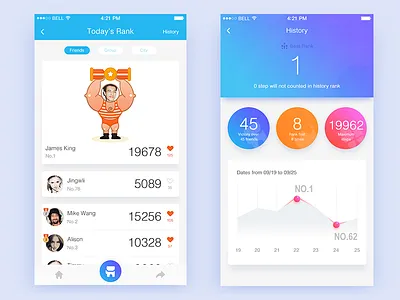 Sport5 data history rank sport