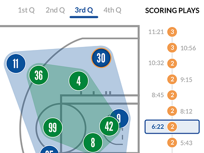 NBA Player Tracking basketball comparison nba player tracking sportradar stats tablet