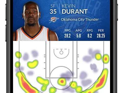 NBA Catch & Shoot Stats basketball heatmap mobile nba sportradar stats