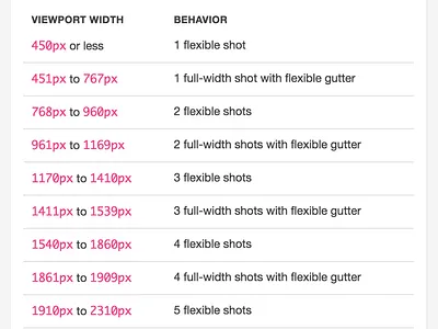 Flexing the Grid dribbble grid style guide viewport