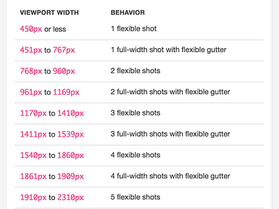Flexing the Grid dribbble grid style guide viewport