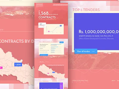 Open Contracting Nepal homepage chart contract data analysis data visualization line graph map nepal open data tenders tree map