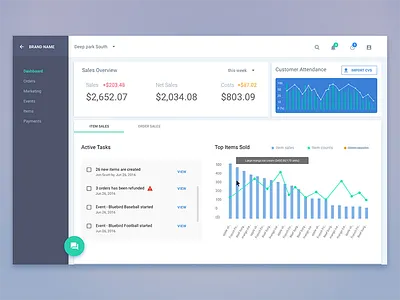 Material Chart Dashboard concept - open sketch recource dashboard material sketch