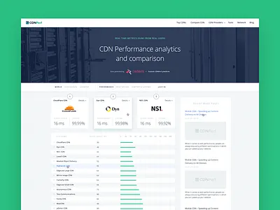 CDNPerf cdn chart graph user experience user interface