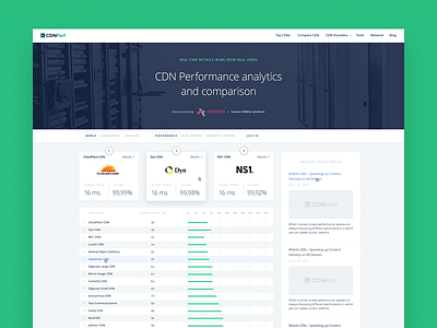 CDNPerf cdn chart graph user experience user interface