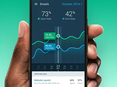 Mobile Analytics analytics android dashboard email interface ios mobile reports ui user interface ux web application