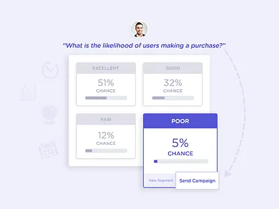 Predictive Analytics analytics icons insights marketing predictive purple quote results