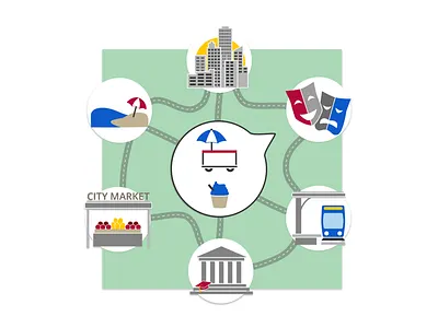 FInal Food Truck Icons & Map city food truck frozen yogurt ice cream map market pushcart smoothie train