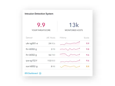 Widget analytics chart dashboard graph statistics stats widgets