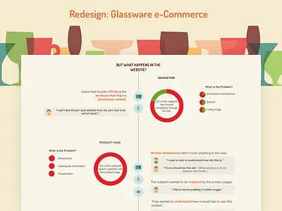 Research Infographics design graphics infographics timeline usability test ux ux research