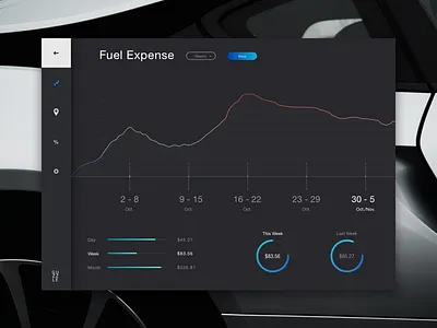 Guzzle Black fuel expense dashboard dashboard