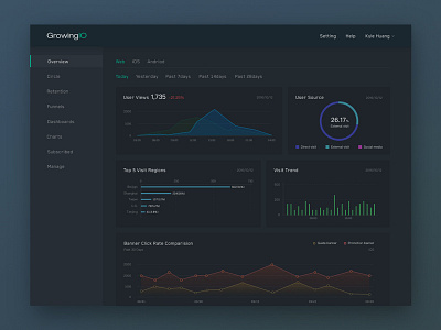 Daily UI-Day018-Analytics Chart analytics chart daily dashboard data day018 ui