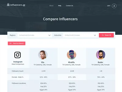 Profile Page clean dubai icons interface ios landing page. profile ui ux web