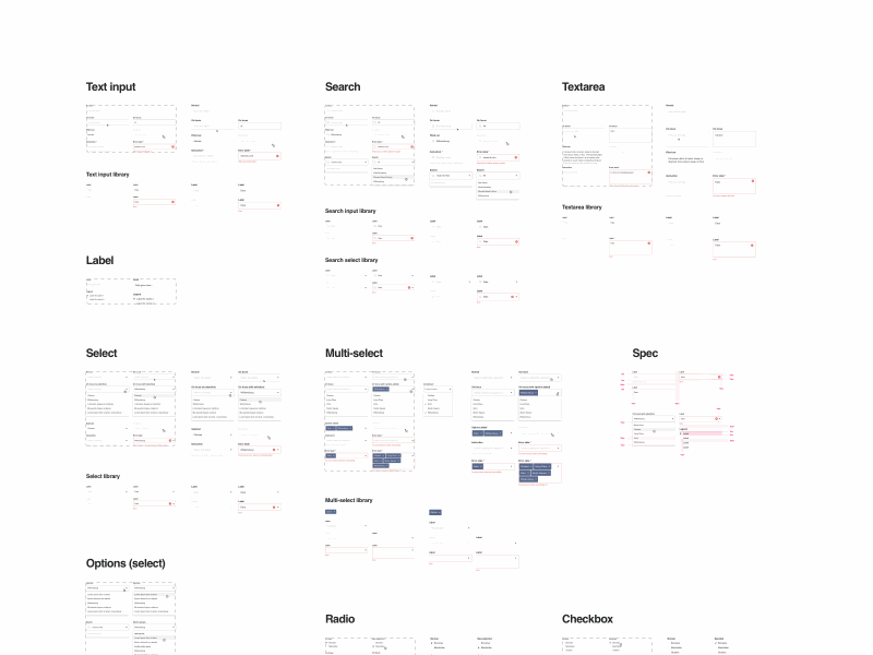 Design system in Sketch craft design system input pattern library product design sketchapp spec style styleguide ui ui design ui kit