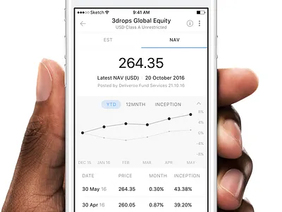 Fund Statistics app chart finance ios stats
