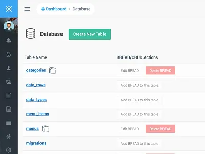 Laravel Voyager Database laravel laravel admin voyager database