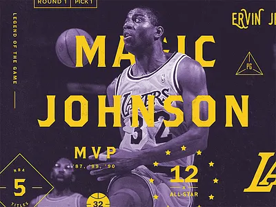 Magic basketball nba