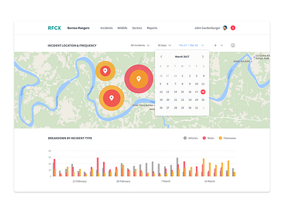 Surveillance dashboard bar chart dashboard data graph location map stats surveillance visualization