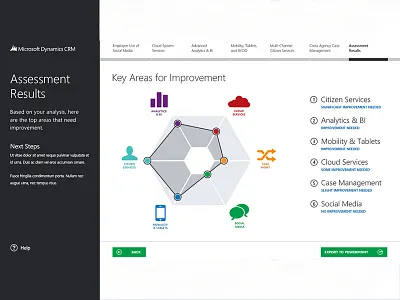 CRM Maturity Assessment Application Dashboards app design crm graphic design microsoft dynamics web design