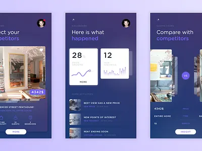 Airbnb Smart Pricing [RoomDots] app compare dashboard fluent insight ios map pricing