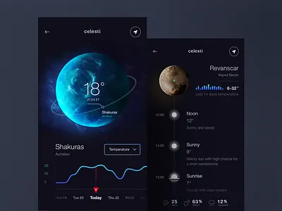 celesti app chart dark dashboard flat mobile space ui ux weather