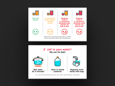 Oasis - Instruction Card e. coli graphic design iconography icons instructions lines oasis water