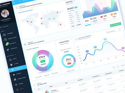 Flat Dashboard admin business chart dashboard graph mockup new pai portal product ui ux