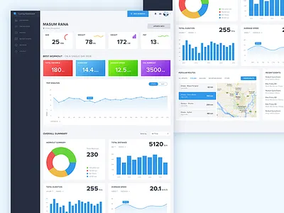 Cycling Dashboard admin dashboard admin panel bicycle app cycling cycling app dashboard dashboard app statistics