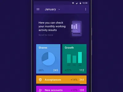 Statistics (First Open)