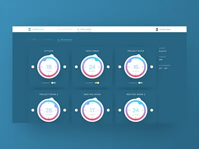 Smart office temperature levels app avatar color desktop graph office smart smart office stats subvisual temperature ui