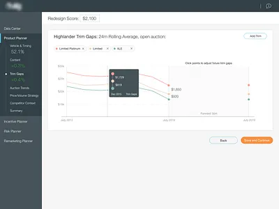 Interactive Graphs app application charts data data vis datavis desktop graphs slideout ui ux