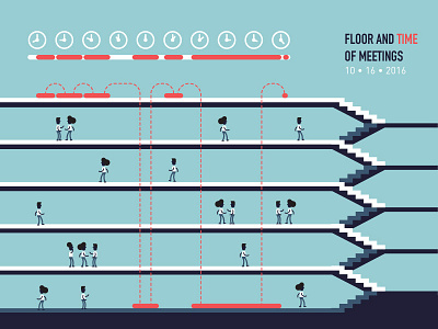 Data viz Challenge at iF - Week 4 challenge data data viz design information inspiration intentional futures team visualization