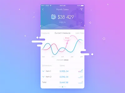 Application UI admin panel administration application charts colors dashboard filters graphs ios material design mobile sales