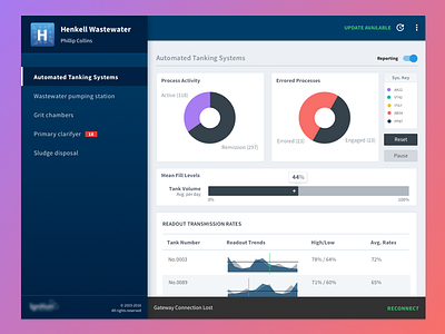 Dashboard layout explorations chart complex components dashboard data graphs key material product visualization web app