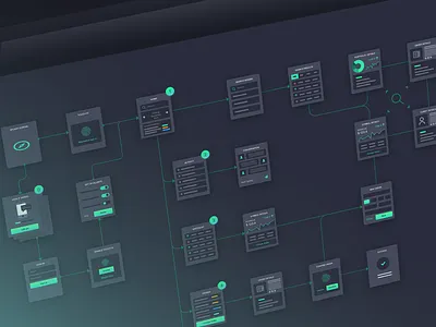 iOS App Ux Flowchart app chart flowchart mobile sitemap trading ui ux