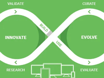 Cradle2Cradle UX design sustainable