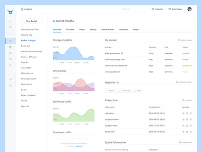 Qiniu Kodo Dashboard clean cloud control dashboard overview qiniu service ui ux