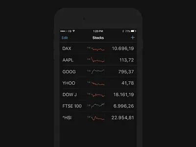stocks redesign app ios iphone minimal redesign simple stocks