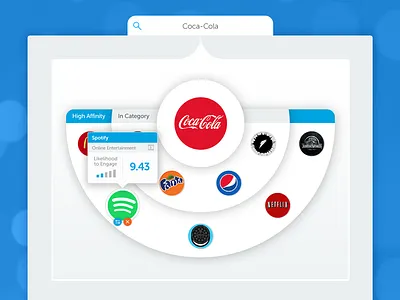 Affinity Discovery Tool affinity brands engagement explorer marketing platform visualization
