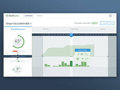 Retailer Data chart dashboard data platform retailer