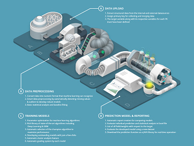 PROCESS 3d 3dsmax factory gui illustration plant process rendering step ux visual web