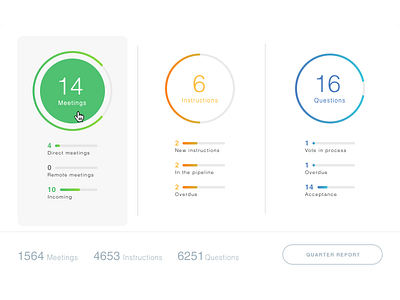 App dashboard app chart dashboard graph meeting pie process user interface vote