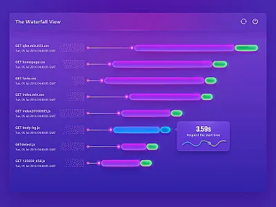 Dashboard bounced chart dashboard data flow monitoring popover visualization waterfall