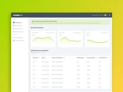 Dashboard for Podcast Platform app crm dashboard design material mobile ui ux user experience user interface