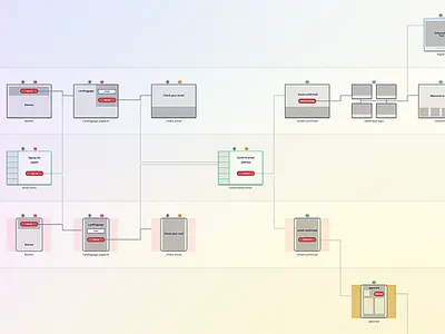 Passwordless Wireframe flow for extension and app app desktop extension flow flowchart frame mobile passwordless signup sketch wire wireframe